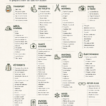 Checklist de matériel de trekking sur une table en bois