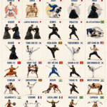 Image illustrant différents styles de karaté dans le monde