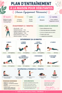 Femme pratiquant des exercices à la maison sans équipement, en utilisant un tapis de yoga.