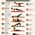 Femme pratiquant des exercices abdominaux dans son salon
