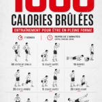 Femme en train de faire du sport en extérieur, brûlant des calories avec un entraînement efficace