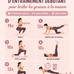 Femme faisant un entraînement à domicile, sans équipement