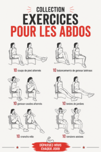Collection d'exercices faciles pour tonifier les abdos, montrant des femmes en action.