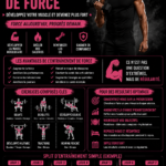 Une femme s'entraîne avec des poids pour renforcer ses muscles