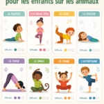 Infographie montrant des cartes de yoga pour enfants sur le thème des animaux.
