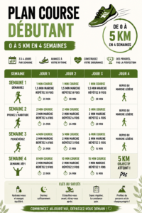Femme courant avec un sourire lors de son entraînement en extérieur, représentant le début d'un plan de course.