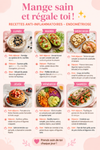 Recettes anti-inflammatoires savoureuses mettant en avant des ingrédients frais et sains.