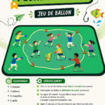 Une scène illustrant une partie de ballon en groupe, avec des joueurs respectant les règles du jeu.