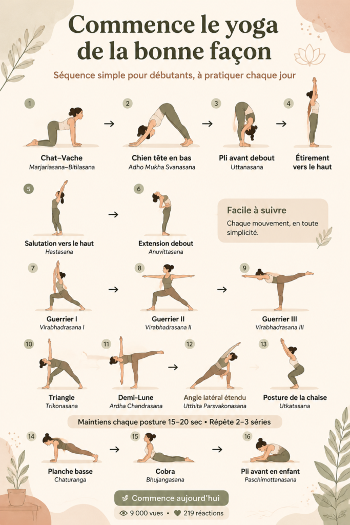 Femme pratiquant le yoga dans un salon lumineux, avec un tapis de yoga et des accessoires adaptés aux débutants.
