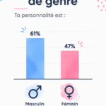 Test de vitesse de clic à l'aide d'une souris sur un ordinateur.