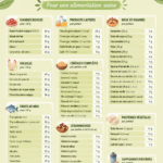 Assortiment d'aliments riches en protéines comme des œufs, des lentilles et du poulet.