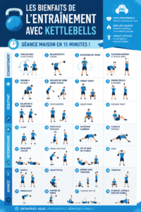 Femme pratiquant des exercices avec un kettlebell à la maison, démontrant l'entraînement musculaire et cardio.