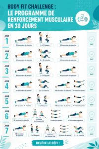 Femme réalisant des exercices du Body Fit Challenge au salon.
