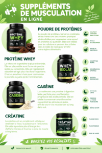 Femme en train de prendre des compléments pour le bodybuilding