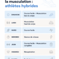 Femme faisant du jogging avec des poids dans les mains, symbole de l'entraînement hybride.