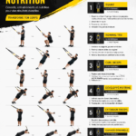 Capture d'écran d'un blog de fitness montrant des articles sur nutrition et entraînement.