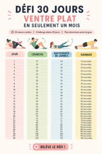 Femme en train de faire des exercices abdominaux à la maison pour un défi de 30 jours