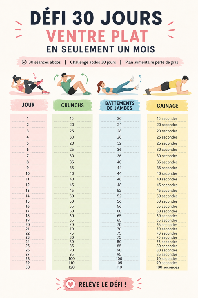 Femme en train de faire des exercices abdominaux à la maison pour un défi de 30 jours
