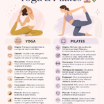 Illustration montrant une femme pratiquant le Yoga et une autre pratiquant le Pilates, symbolisant la comparaison entre les deux disciplines.