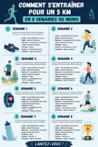 Femme courant lors d'un entraînement de 5K dans un parc.