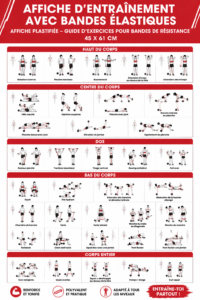 Guide d'entraînement avec des bandes de résistance, hommes et femmes en action.