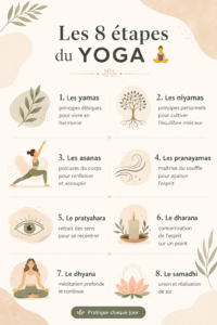 Femme pratiquant le yoga dans un environnement paisible, représentant les 8 étapes essentielles pour un bien-être holistique.