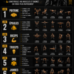 Femme s'entraînant avec un plan d'entraînement de 6 jours pour muscles