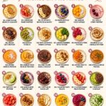 Un smoothie bowl coloré avec des fruits frais et des graines, parfait pour la récupération après le sport.