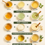 Routine complète de soin du visage avec des produits adaptés pour une peau radieuse.