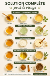 Routine complète de soin du visage avec des produits adaptés pour une peau radieuse.
