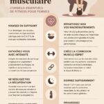 Femme s'entraînant avec des haltères pour développer ses muscles.
