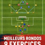 Un groupe de femmes s'entraînant au football avec des exercices de rondo.