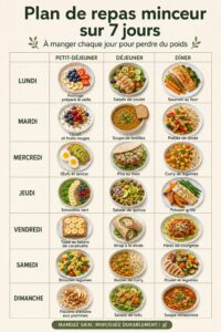 Plan de repas équilibré pour 7 jours pour aider à la perte de poids