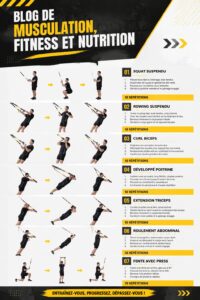 Un ordinateur portable affichant un blog de fitness et de nutrition