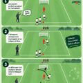 Une joueuse de soccer pratiquant un exercice de blocage en entraînement.